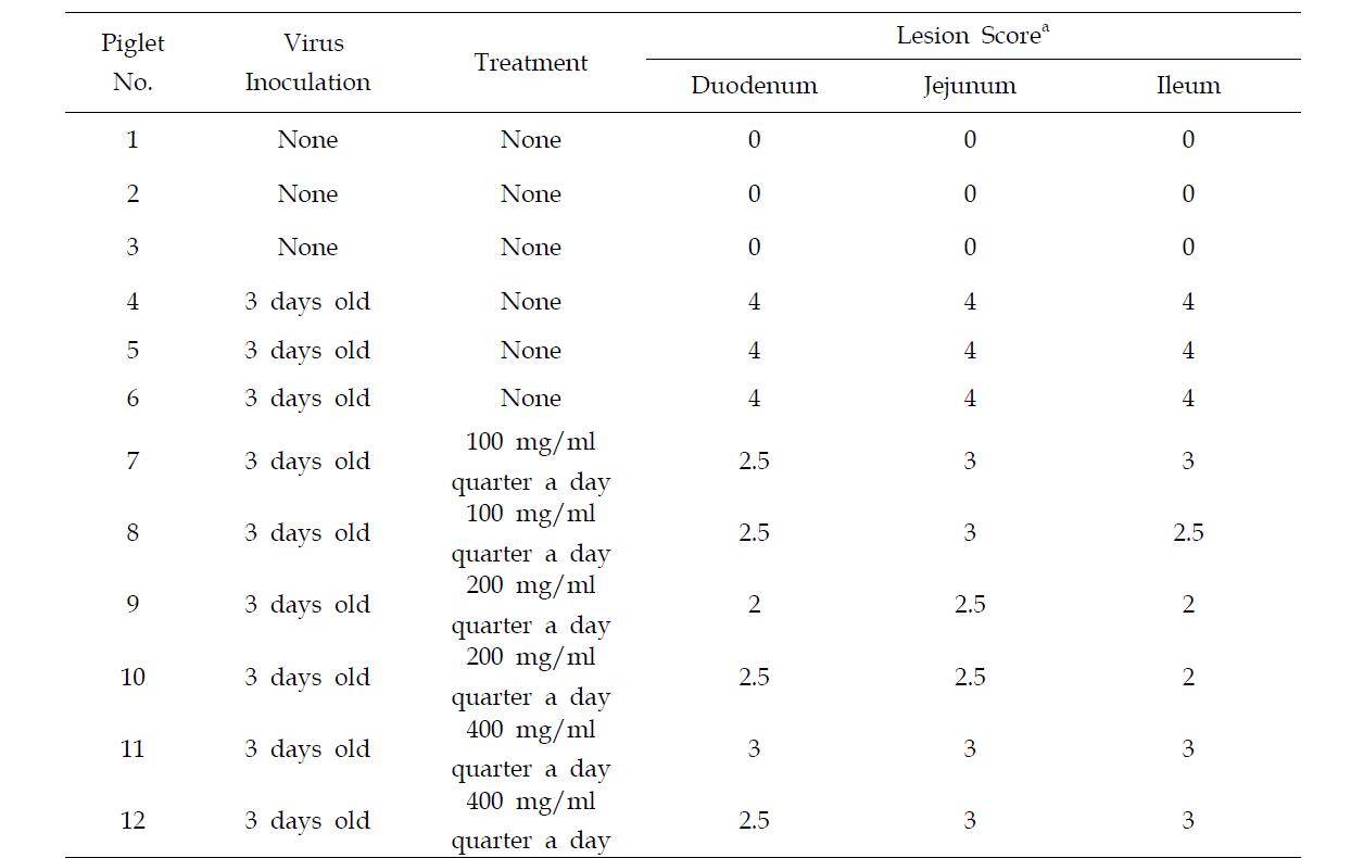 Summary of the histopathological findings in the small intestines of colostrum-deprived piglets treated with or without JSC