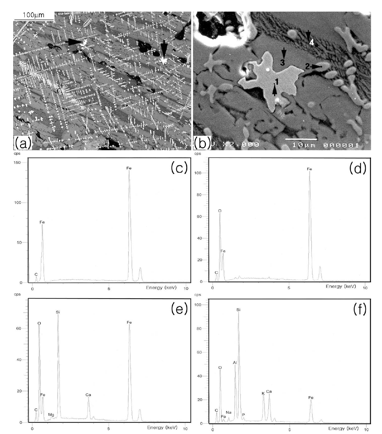Microstructures and EDS spectra from the most typical slag objects examined. (a) Optical micrograph at 200x magnification (b) SEI micrograph at 2,000x magnification, magnifying the upper right corner of Fig. 4a; (c), (d), (e) and (f) EDS spectra from arrow 1, 2, 3 and 4 in Fig. 4b, respectively.