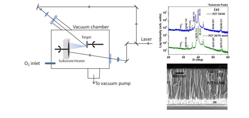 PZT 박막의 저온 결정화 메커니즘과 구조 및 전기적 특성