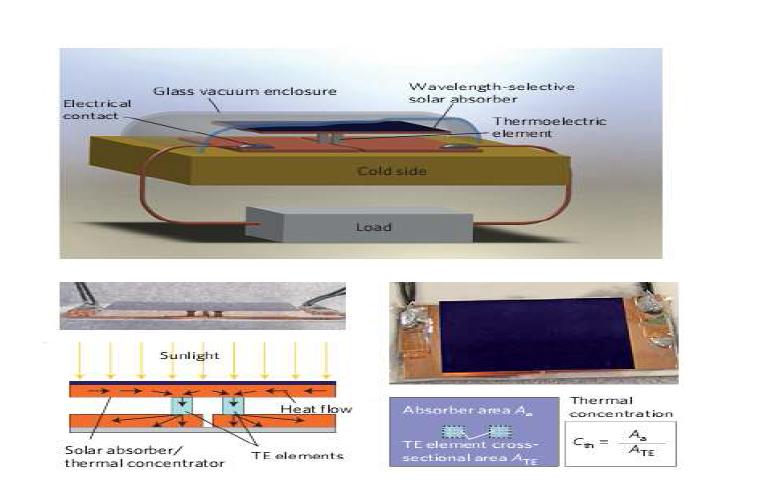MIT에서 개발한 태양광을 이용한 열전 발전 소자