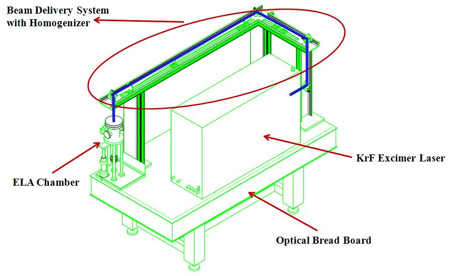 Excimer laser annealing system 의 모식도