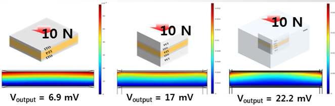 박막 압전소자 구조에 따른 발생전압