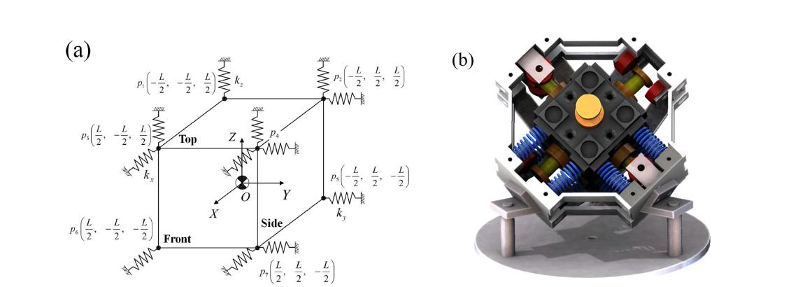 Geometry of the vibrating system (b) Schematic of the device (some housing parts are omitted)