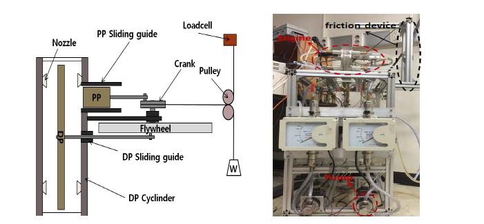 Picture and schematic view of vapor-liquid Stirling engine with water spray heat transfer