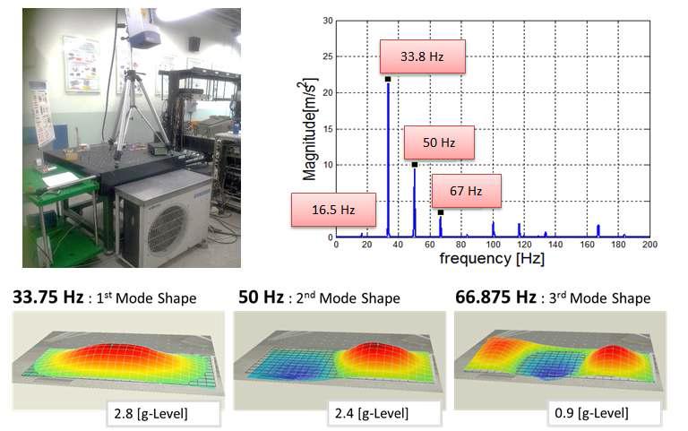 Operating Deflection Shape by Laser Scanner Vibrometer