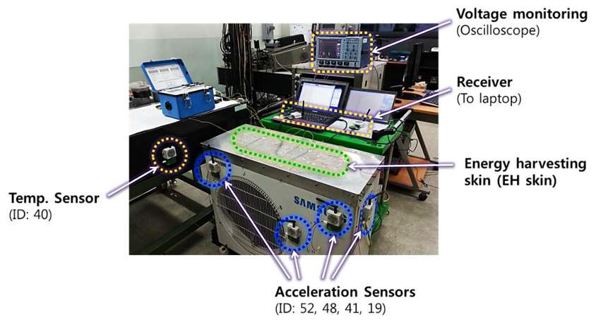 Demonstration of Energy Harvesting Skin