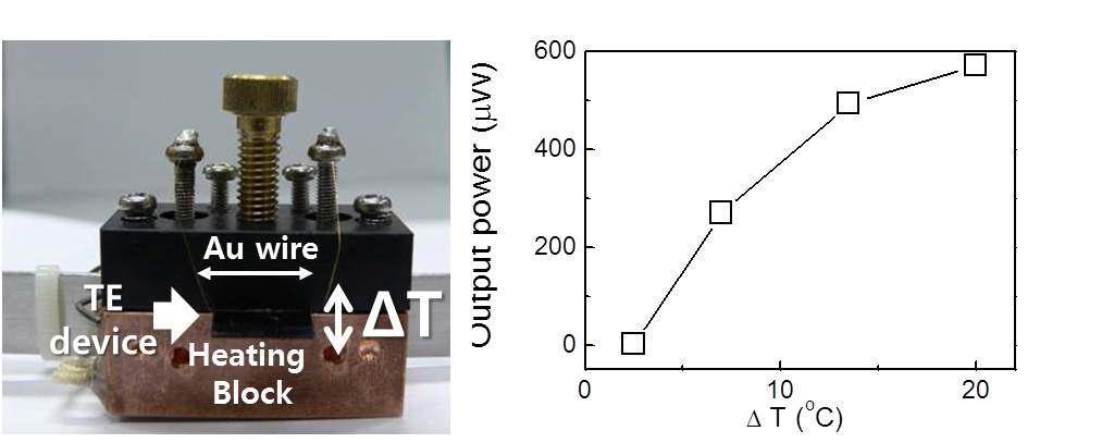 열전 소자 발전용량 측정 치구와 소자의 발전 출력 그래프