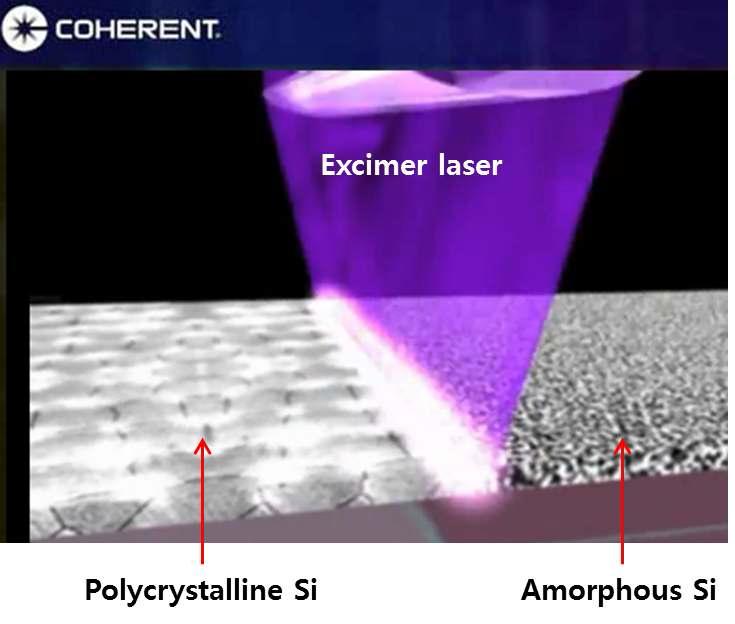 Excimer laser annealing 공정의 모식도