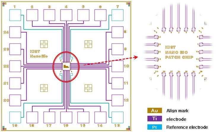 Patch clamp chip design