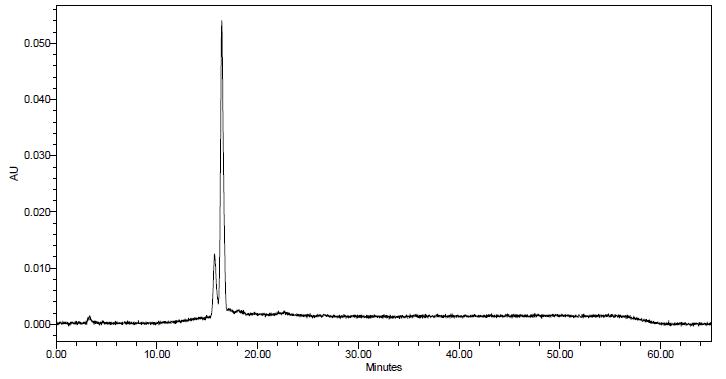 씨앗 추출물을 540 nm에서 HPLC로 측정한 chromatogram.