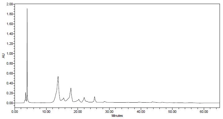 Ethyl acetate 분획물을 254 nm에서 HPLC로 측정한 chromatogram.
