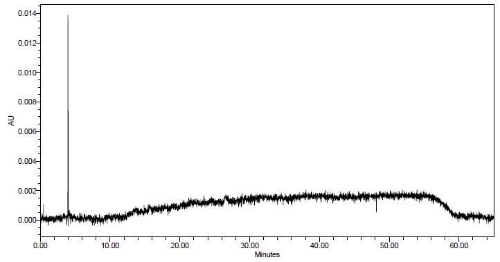 Ethyl acetate 분획물을 540 nm에서 HPLC로 측정한 chromatogram.