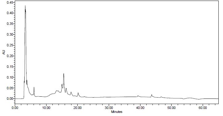 Ethyl acetate로 liquid-liquid extraction을 한 후 254 nm에서 HPLC로 측정한 chromatogram.