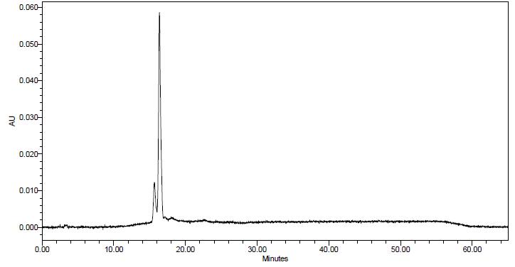 Ethyl acetate로 liquid-liquid extraction을 한 후 540 nm에서 HPLC로 측정한 chromatogram.