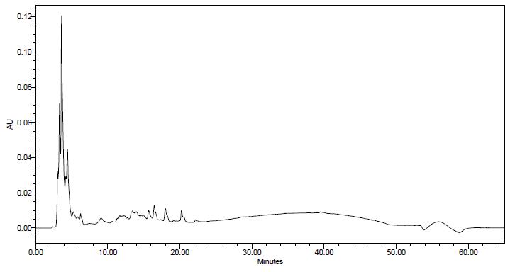 XAD-16 증류수 분획물을 254 nm에서 HPLC로 측정한 chromatogram
