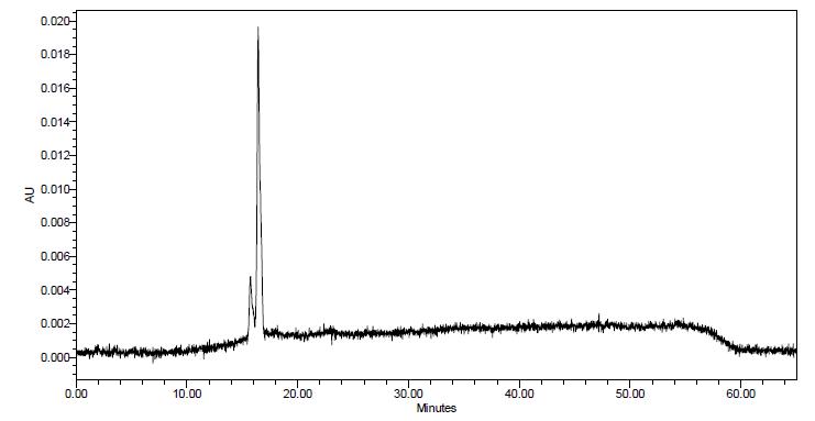 XAD-16 증류수 분획물을 540 nm에서 HPLC로 측정한 chromatogram.