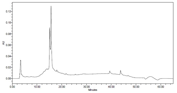 XAD-16 methanol 분획물을 254 nm에서 HPLC로 측정한 chromatogram.