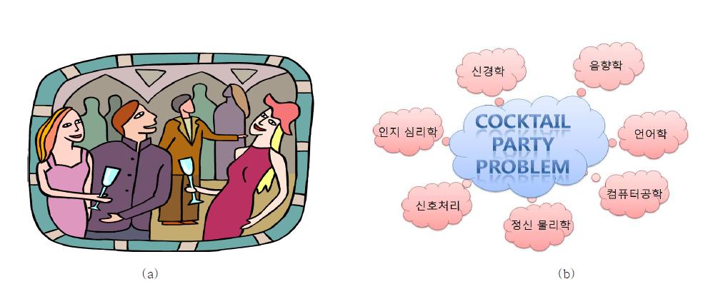 CPE와 유관된 다양한 연구 분야