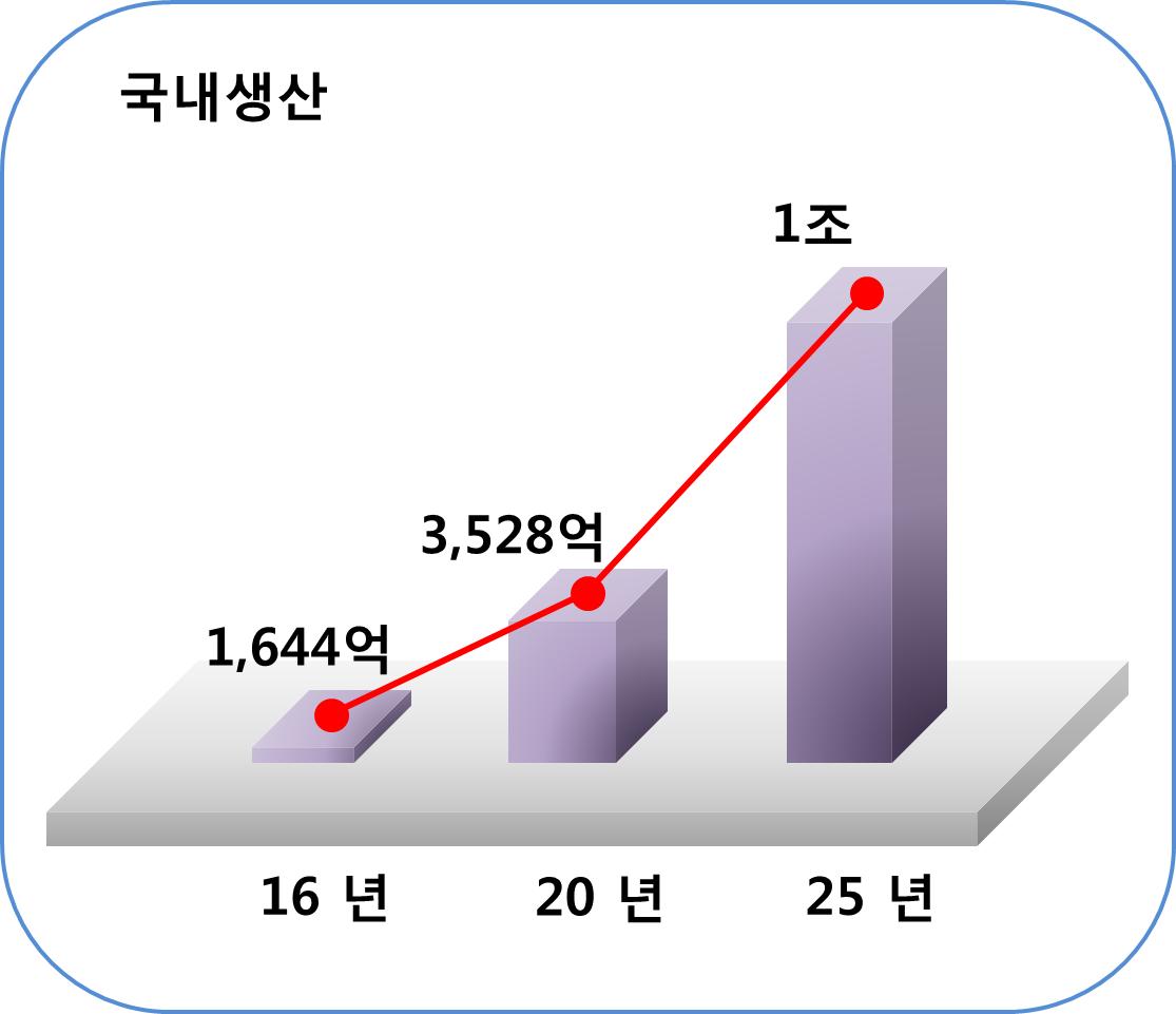 Domestic market growth for thermoelectrics : ETRI.