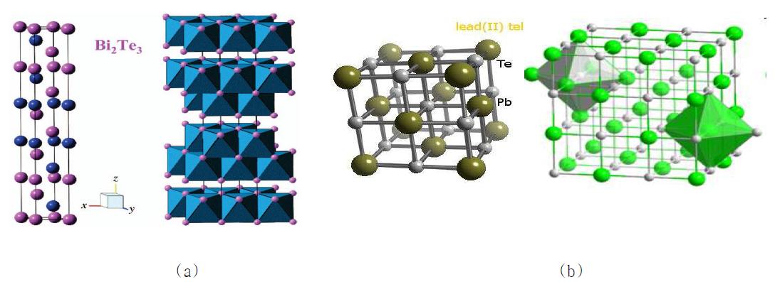 Crystal structures of (a) Bi2Te3 (hexagonal) and (b) PbTe (rock salt).