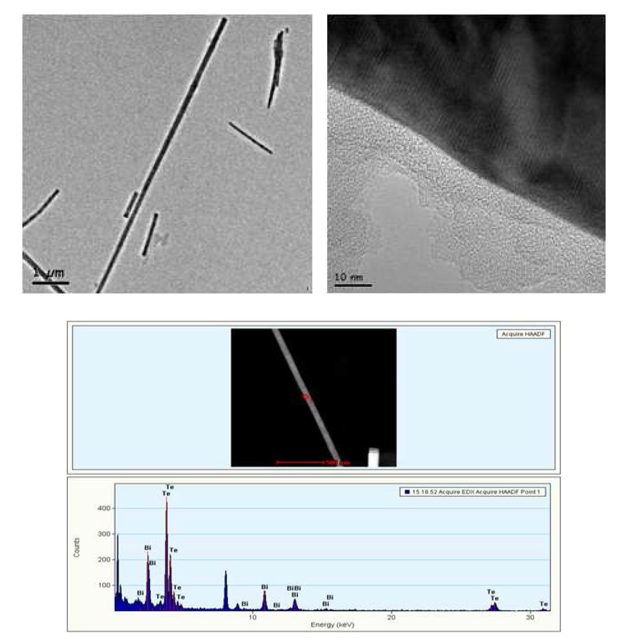 본 연구에서 합성된 Bi2Te3 나노라드의 TEM 이미지와 EDS 결과.