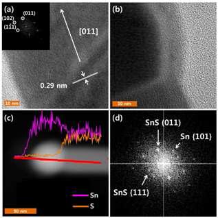 본 연구에서 합성된 SnS 나노라드 (15s 합성)의 TEM 이미지, EDS 선맵핑 결과 및 FFT 패턴.