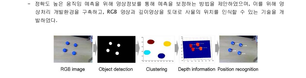 위치인식을 위한 영상처리 예시