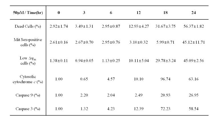 Comparison predictions with experimental observations (experimental data from Dr. Sato Eisuke).