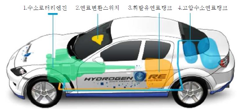 RX-8 HYDROGEN RE (2006년)