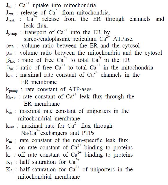 Calcium-induced calcium release model