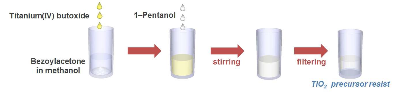 TiO2 전구체 리지스트의 합성방법