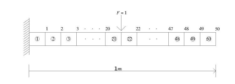 캔틸레버보의 유한요소모델