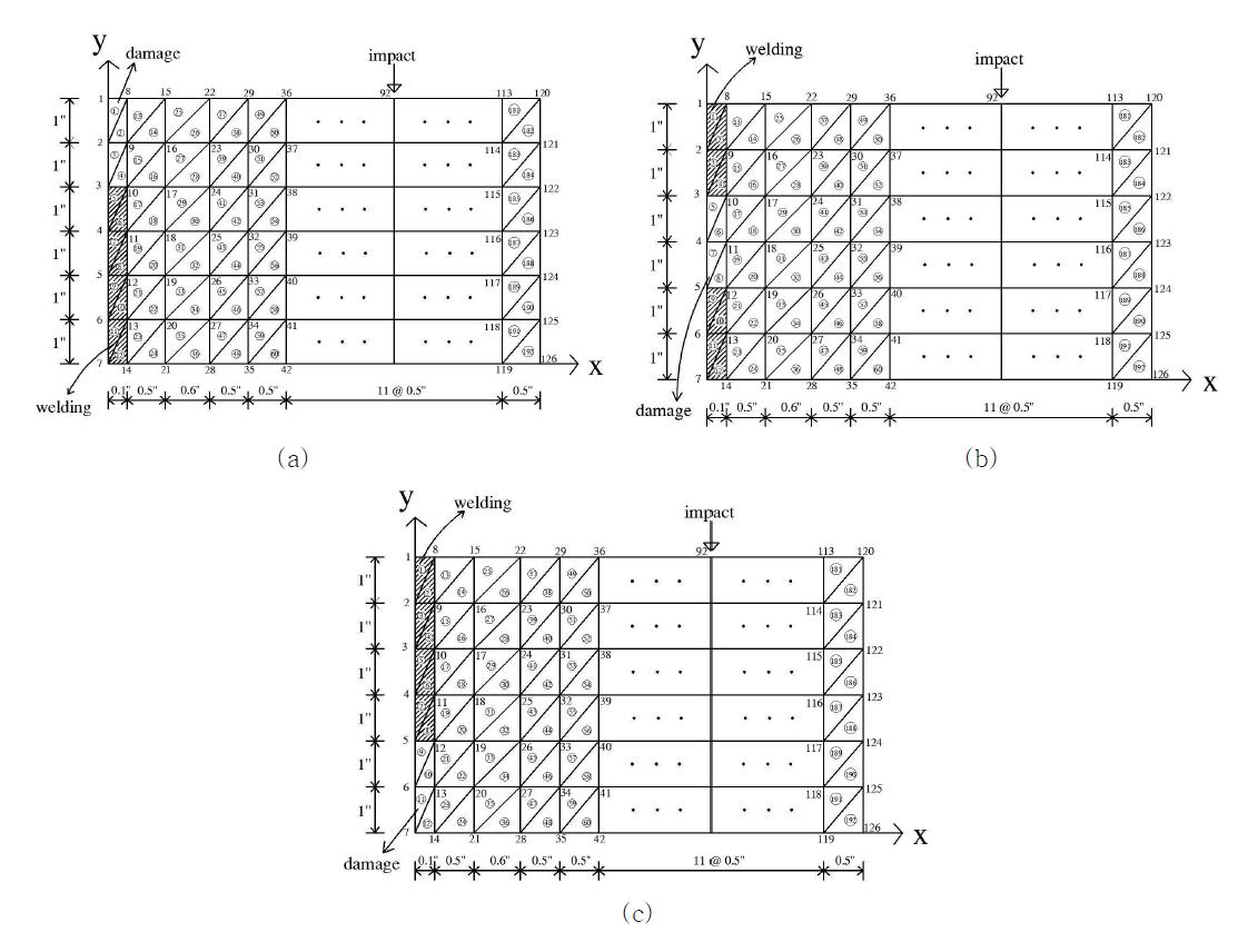접합부에 인접한 192개의 삼각형 요소의 유한요소해석 모델: (a) Case 1, (b) Case 2, (c) Case 3