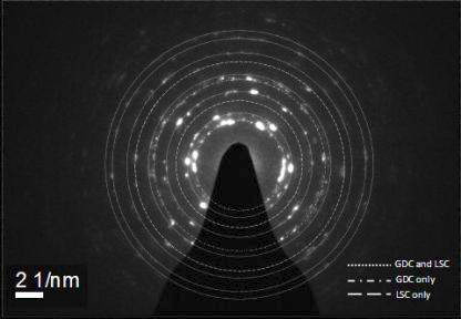 TEM e-beam diffraction 패턴