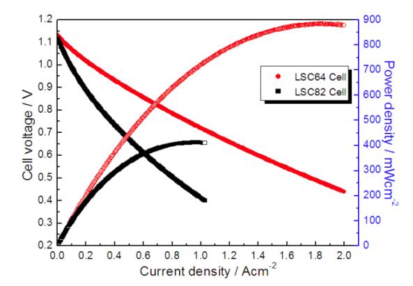 LSC64와 82 공기극을 적용한 단전지의 전류-전압-출력밀도 곡선