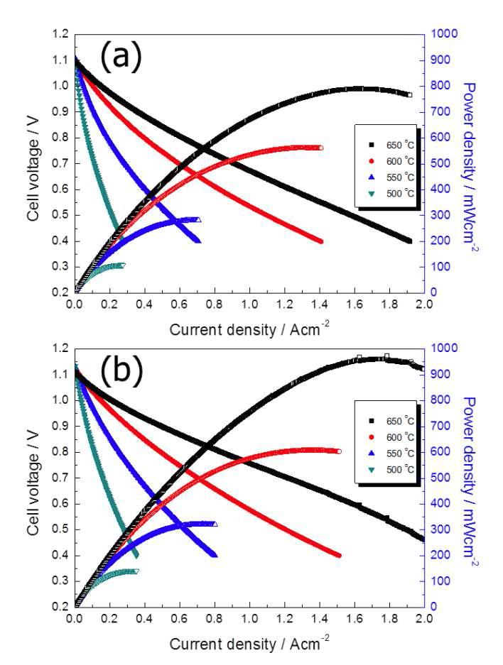 (a) 표준; (b) 표면 치밀막 형성 공기극 단전지의 출력특성