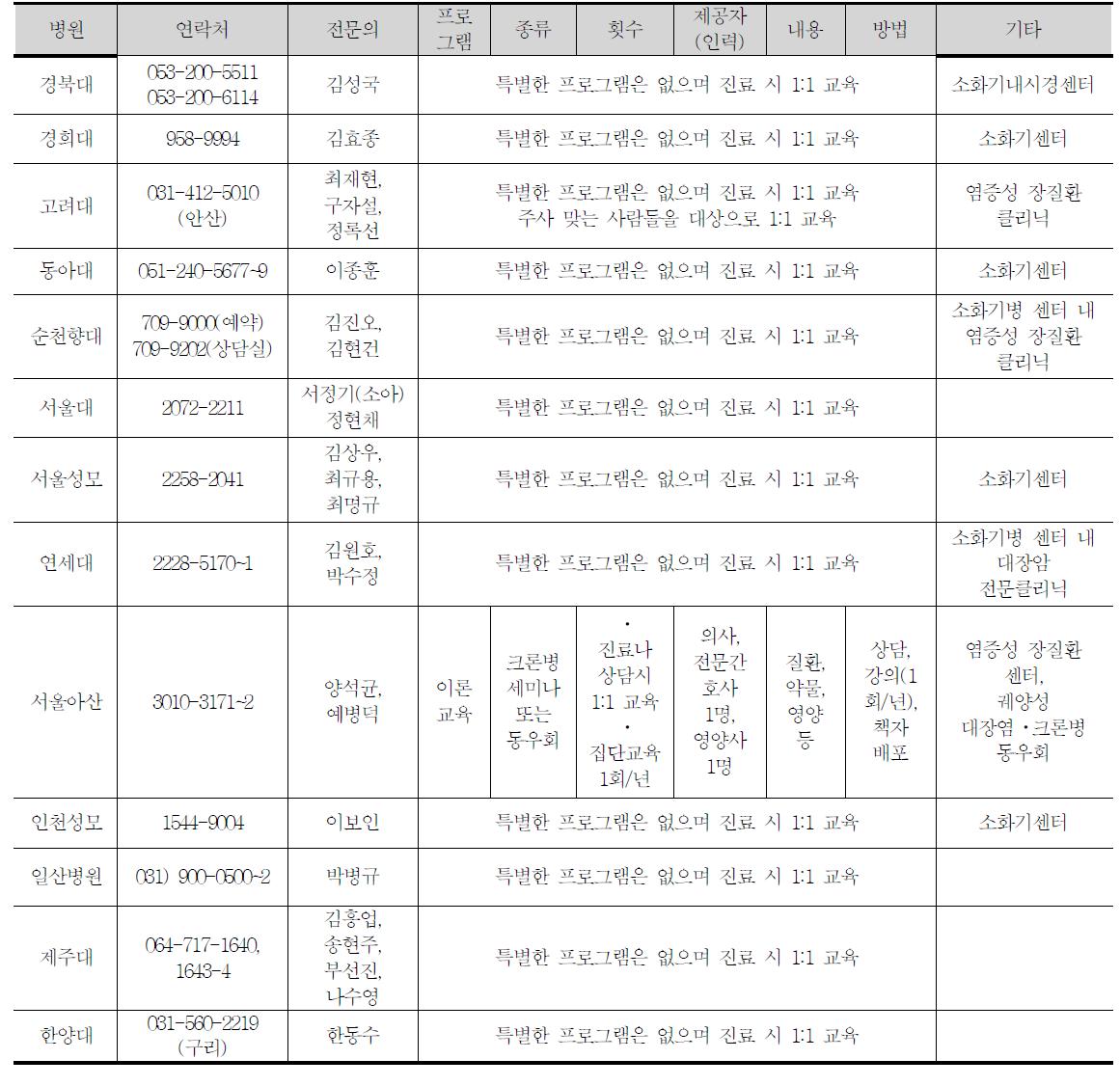 국내 오프라인 프로그램