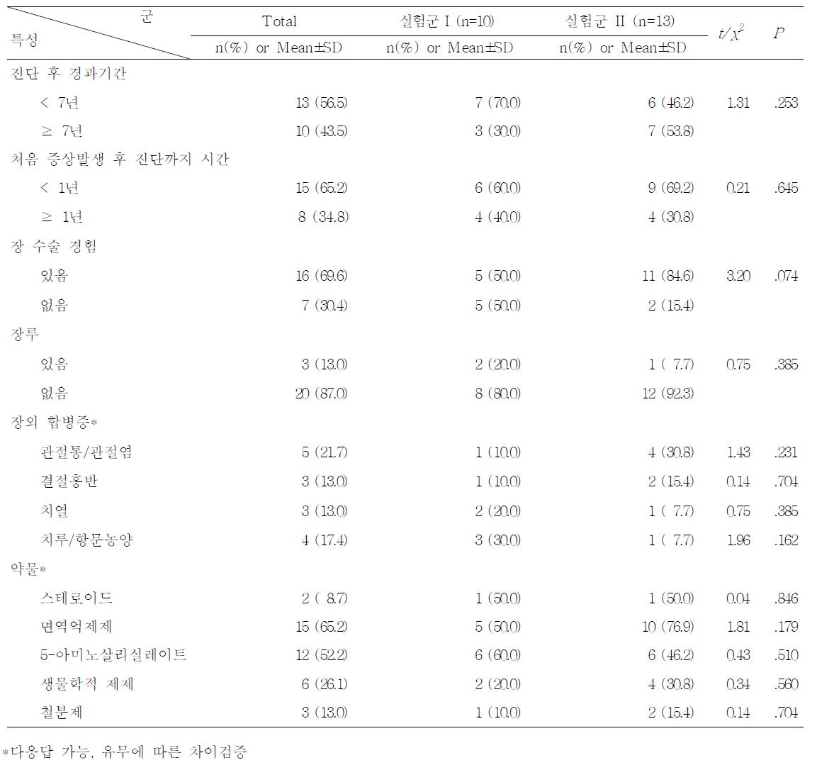 동질성 검증 : 신체건강 요인