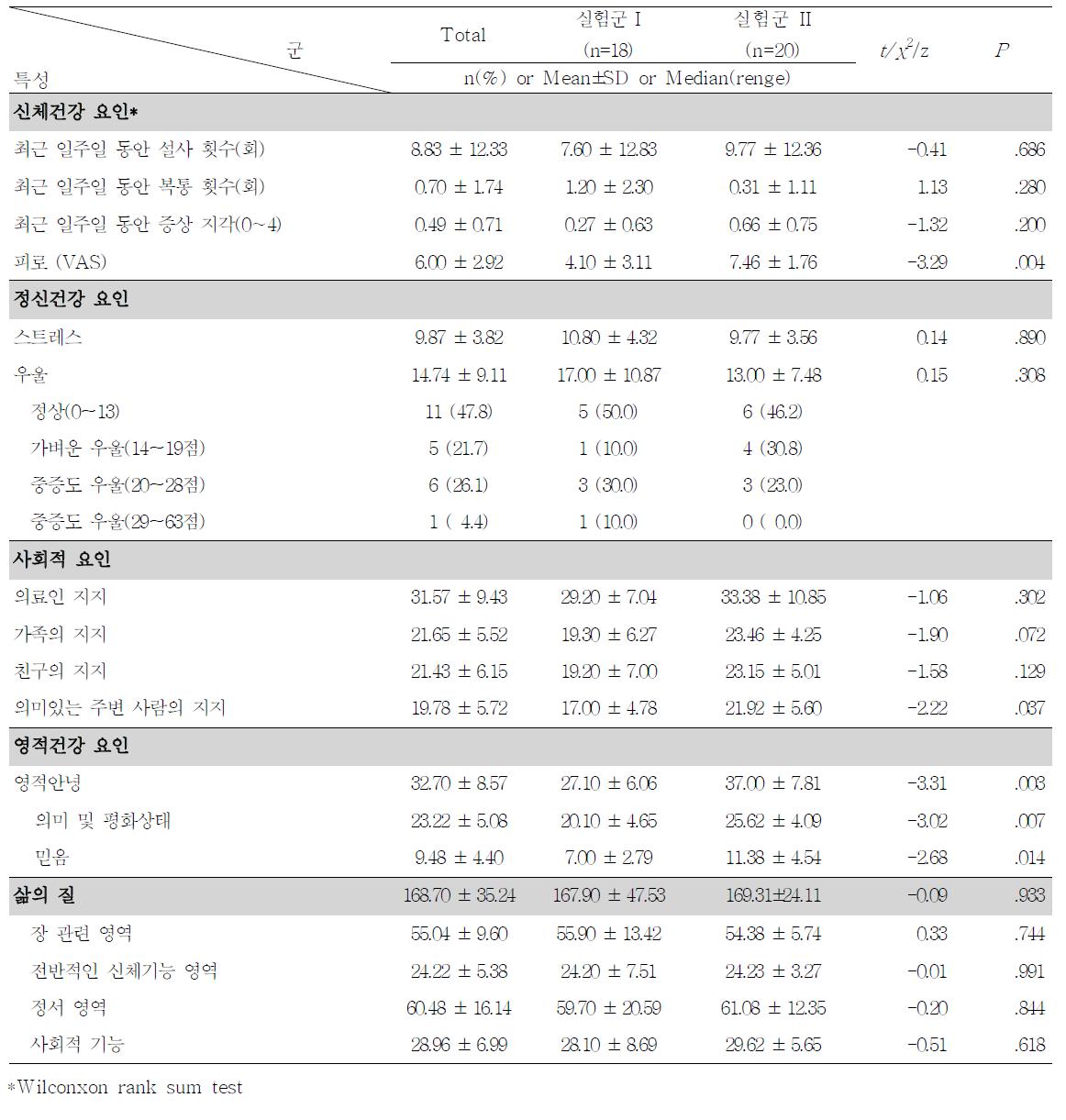 효과측정변수 동질성 검증