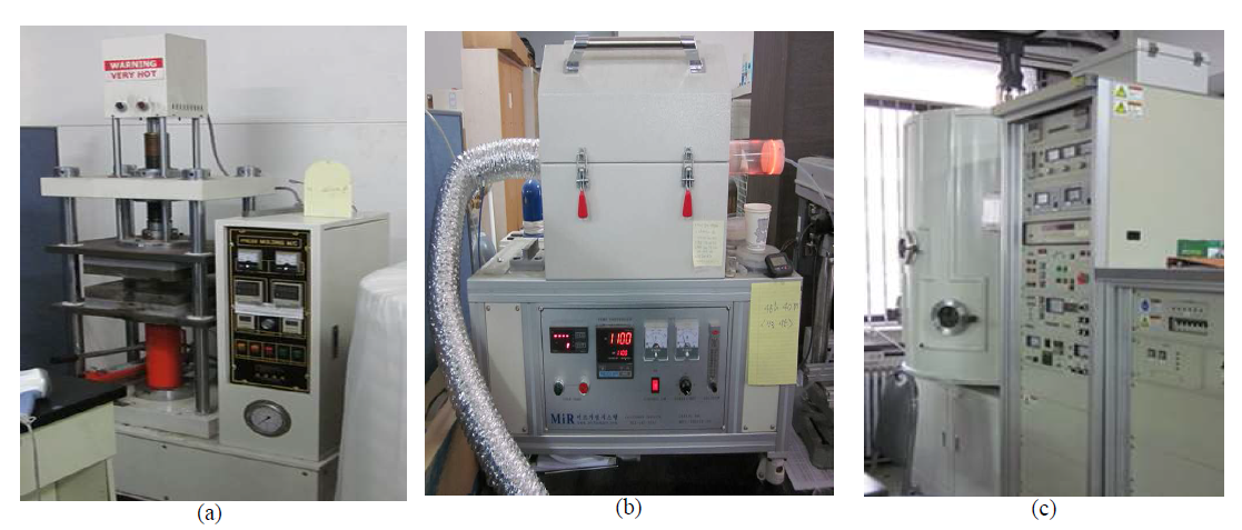 (a) 가압 장치, (b) 고온 furnace 및 (c) CVD 장비