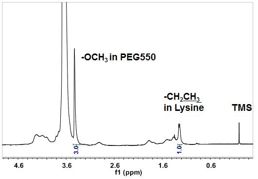 폴리포스파젠 고분자 물질의 1H-NMR spectrum