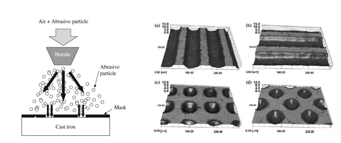 입자분사가공 원리 및 마스크를 이용하여 가공한 후의 사진