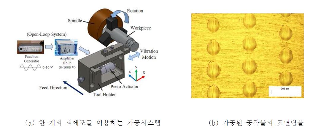 선삭에서 진동절삭기법으로 가공한 원통형 공작물 상의 딤플