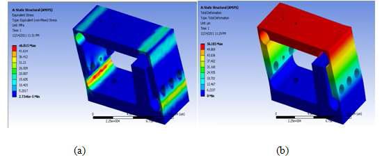 응력해석, (b) 변위해석의 ANSYS 결과