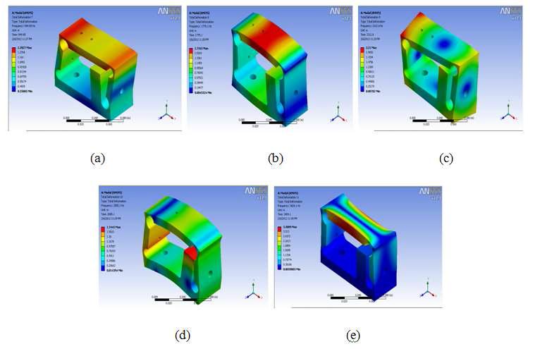 ANSYS에 의한 모드해석의 결과; (a) 1st mode, (b) 2nd mode, (c) 3rd mode, (d) 4th mode, (e) 5th mode