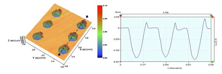 마이크로패턴의 비접촉 3차원 형상측정결과