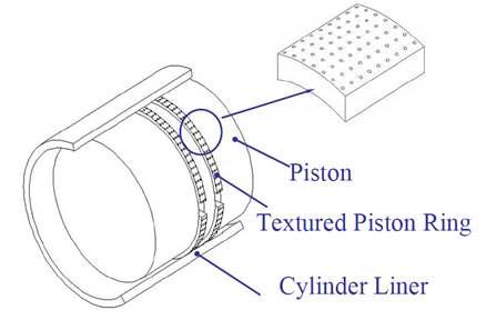 자동차 엔진의 피스톤 링에 적용 가능한 딤플의 구조도
