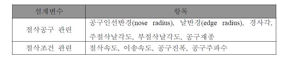 진동변조 절삭가공에서 표면조직을 위한 설계변수