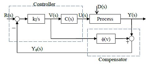 Parallel Compensator를 이용한 input multiplicity 공정 제어시스템.