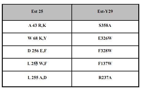 Chosen amino acid residues for increasing enantioselectivity of esterases